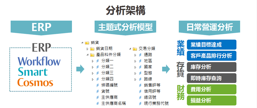 分析架構圖