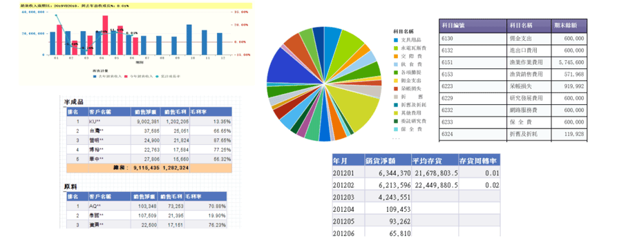 各種直覺式分析圖表