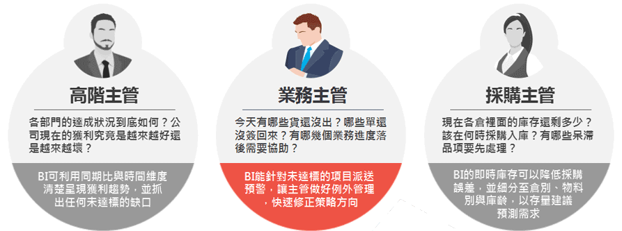 今天有哪些貨還沒出？哪些單還沒簽回來？有哪幾個業務進度落後需要協助？