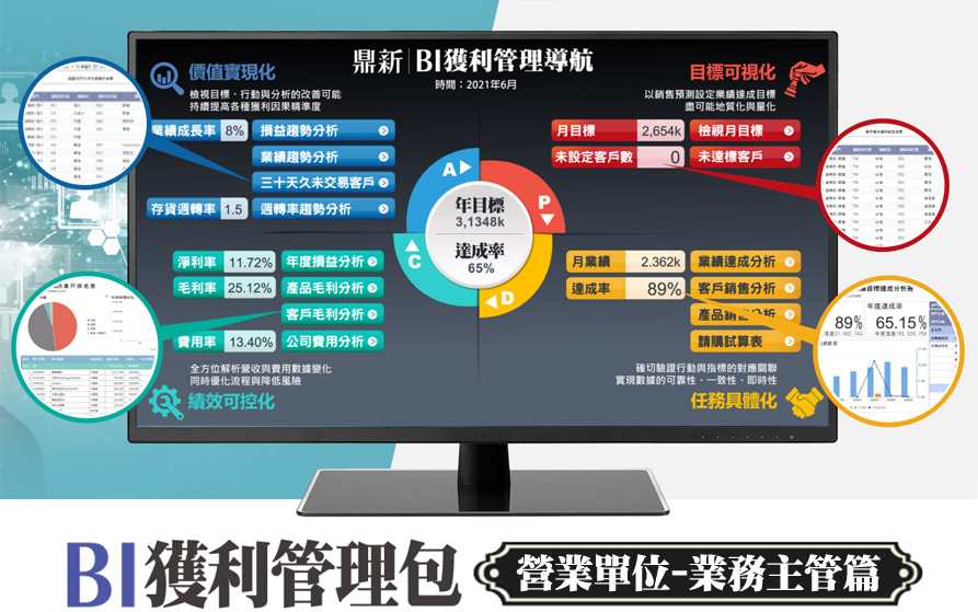 疫情期間敏捷反應必備工具---BI獲利管理包---十分鐘掌握所有營利關鍵，存貨‧費用‧利潤‧全面即時監控 讓業績管理更快‧更精‧更有效！營業單位篇：業務主管