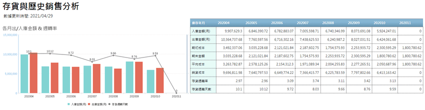 業績目標達成分析表