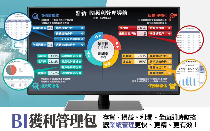 疫情期間敏捷反應必備工具---BI獲利管理包---十分鐘掌握所有營利關鍵，存貨‧費用‧利潤‧全面即時監控 讓業績管理更快‧更精‧更有效！